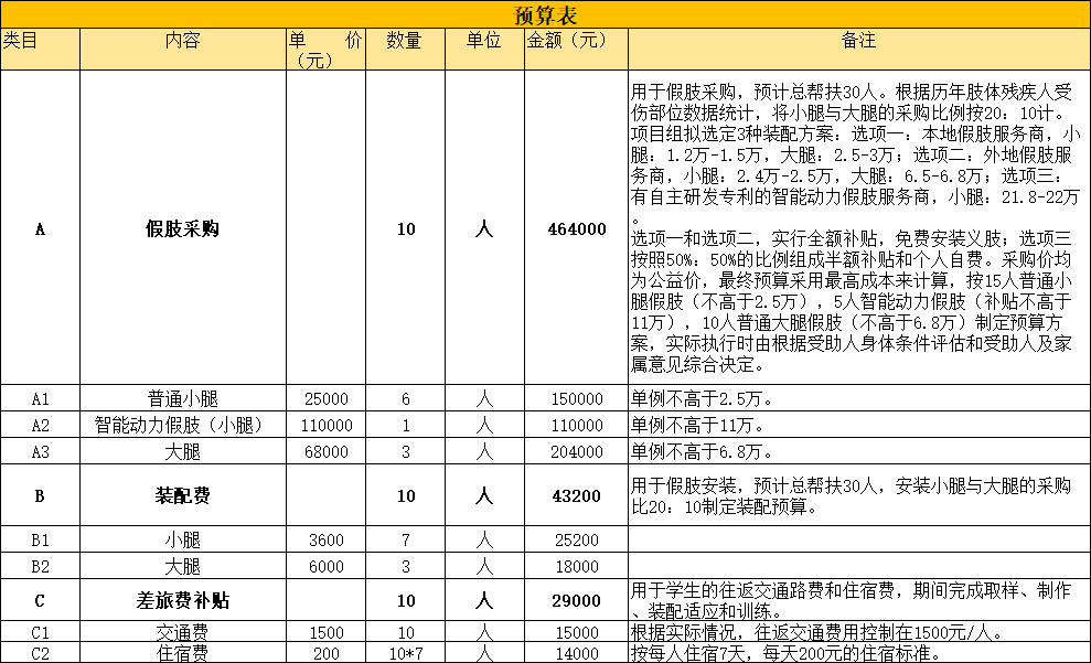 守护折翼大学生(图1)