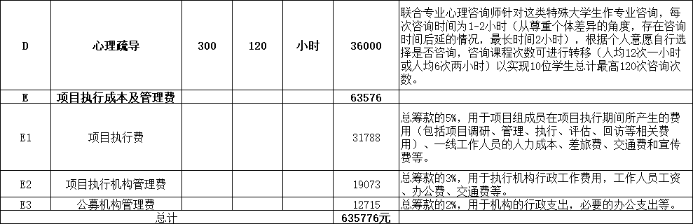 守护折翼大学生(图2)